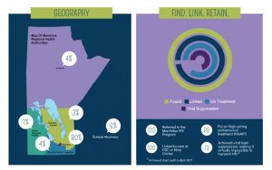 HIV Report Graphic